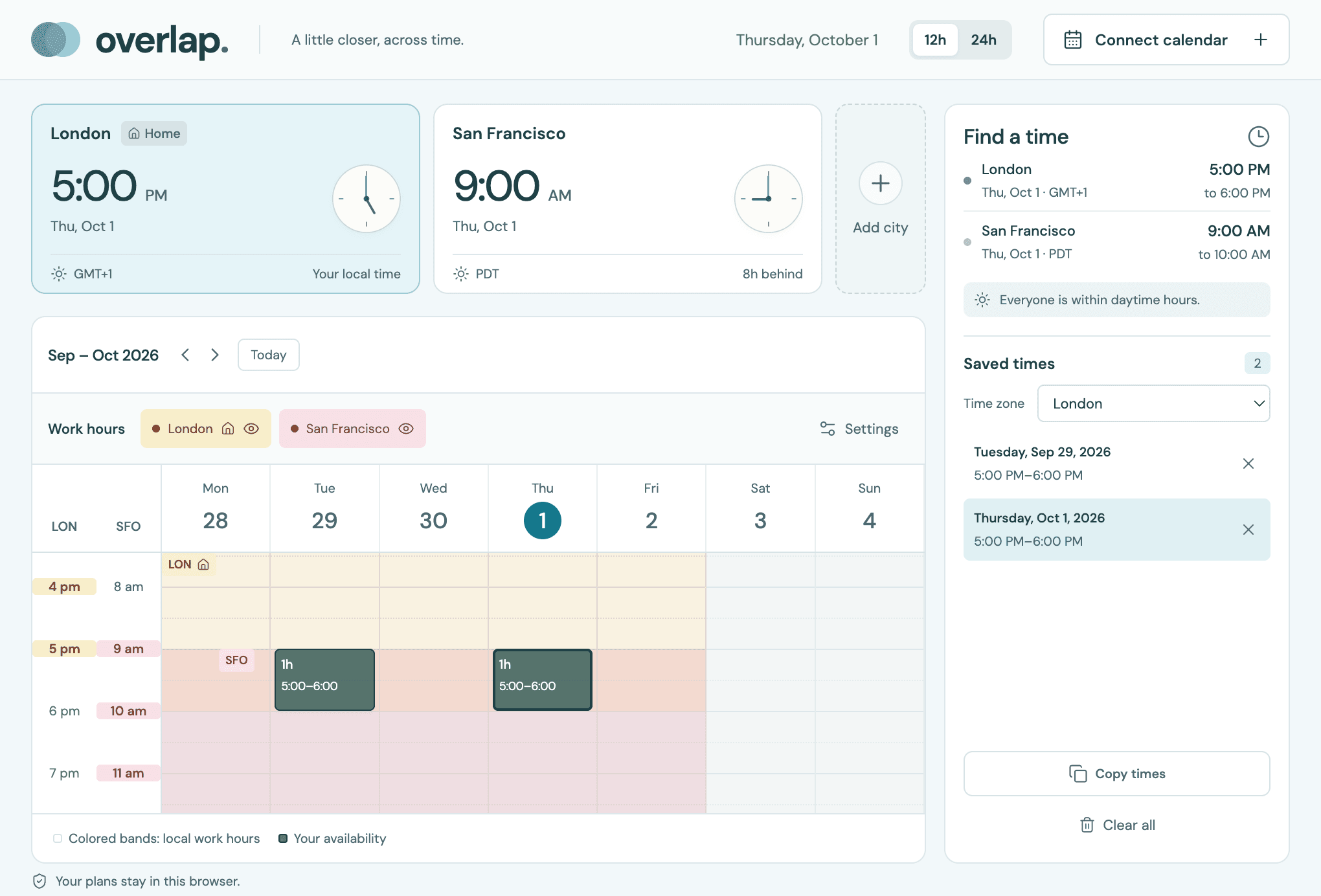 Overlap's London and San Francisco clocks, weekly calendar with work-hour bands, and saved availability
